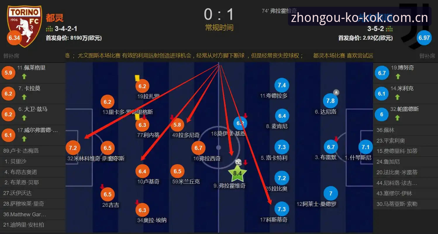 都灵德比前瞻指南：在kok中欧体育平台深度解析尤文图斯vs都灵的战术博弈与赛事看点